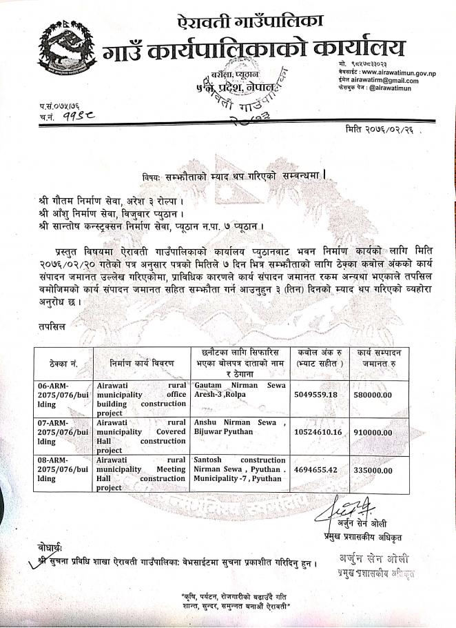 सम्झौताको म्याद थप गरिएको सम्बन्धमा ।